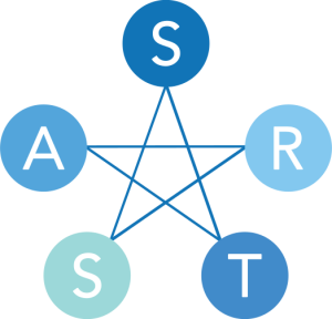 logo for Society for Theory and Research on Salutogenesis