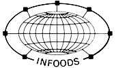 logo for International Network of Food Data Systems